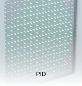 PID