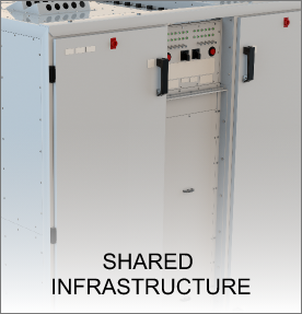Shared Infrastructure